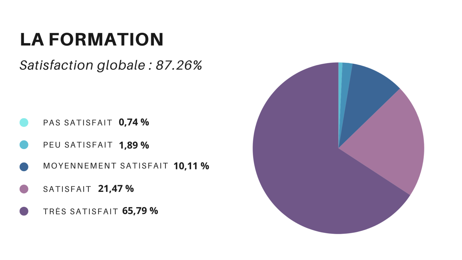 Diagramme-Circulaire-1-1-1536x864