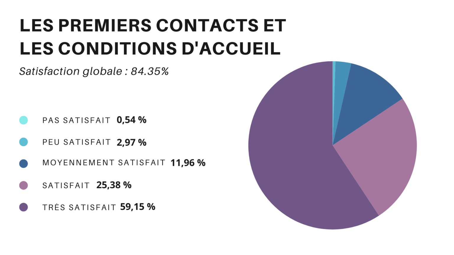 Diagramme-Circulaire-2-1-1536x864