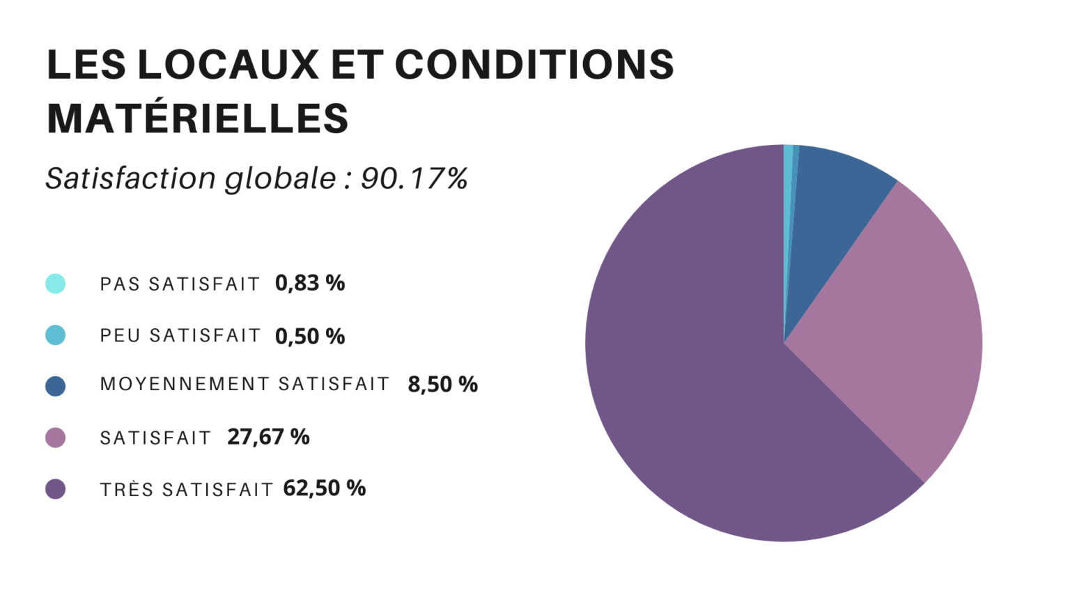 Diagramme-Circulaire-3-1-1536x864