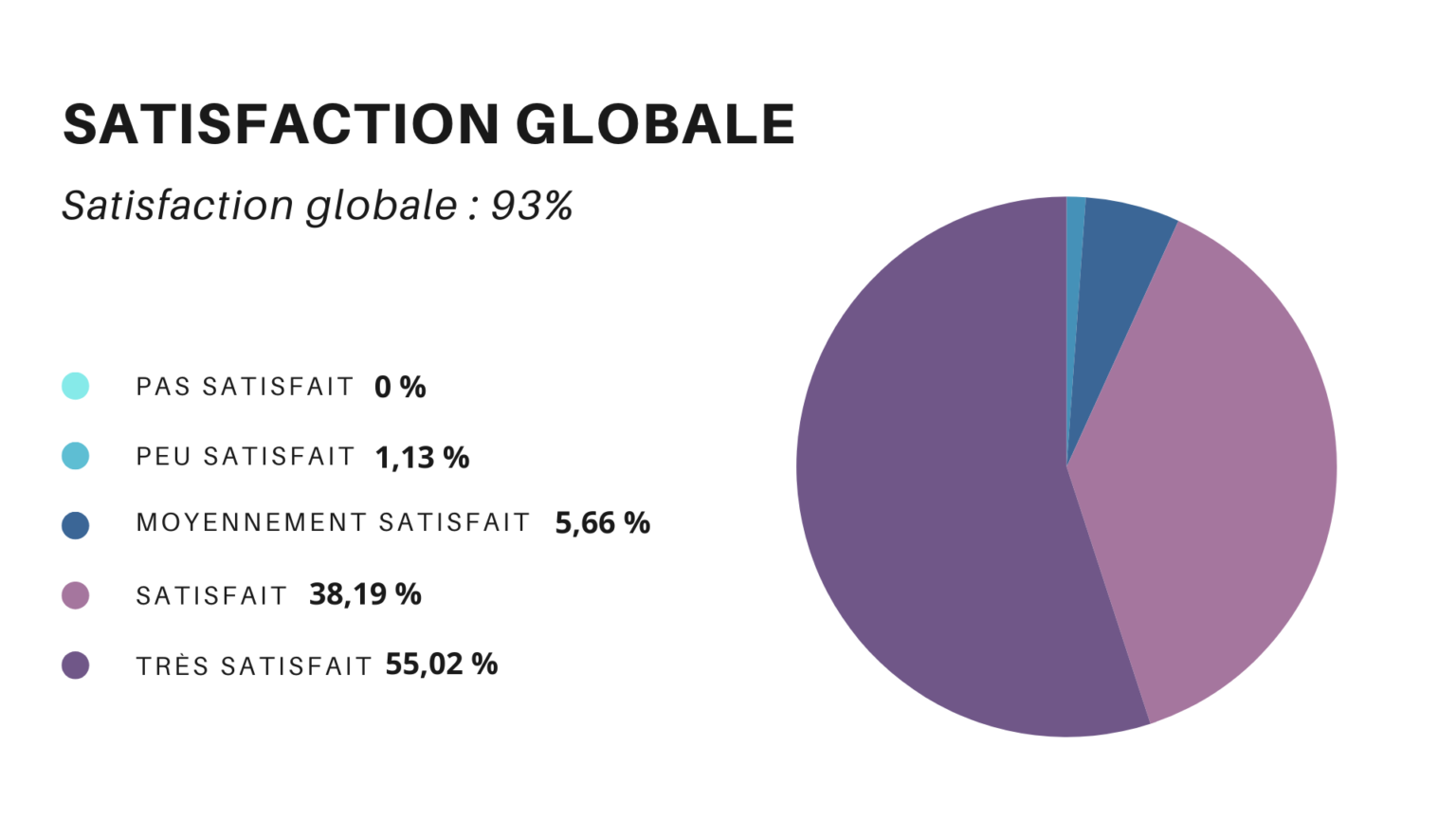 Diagramme-Circulaire-3-1536x864