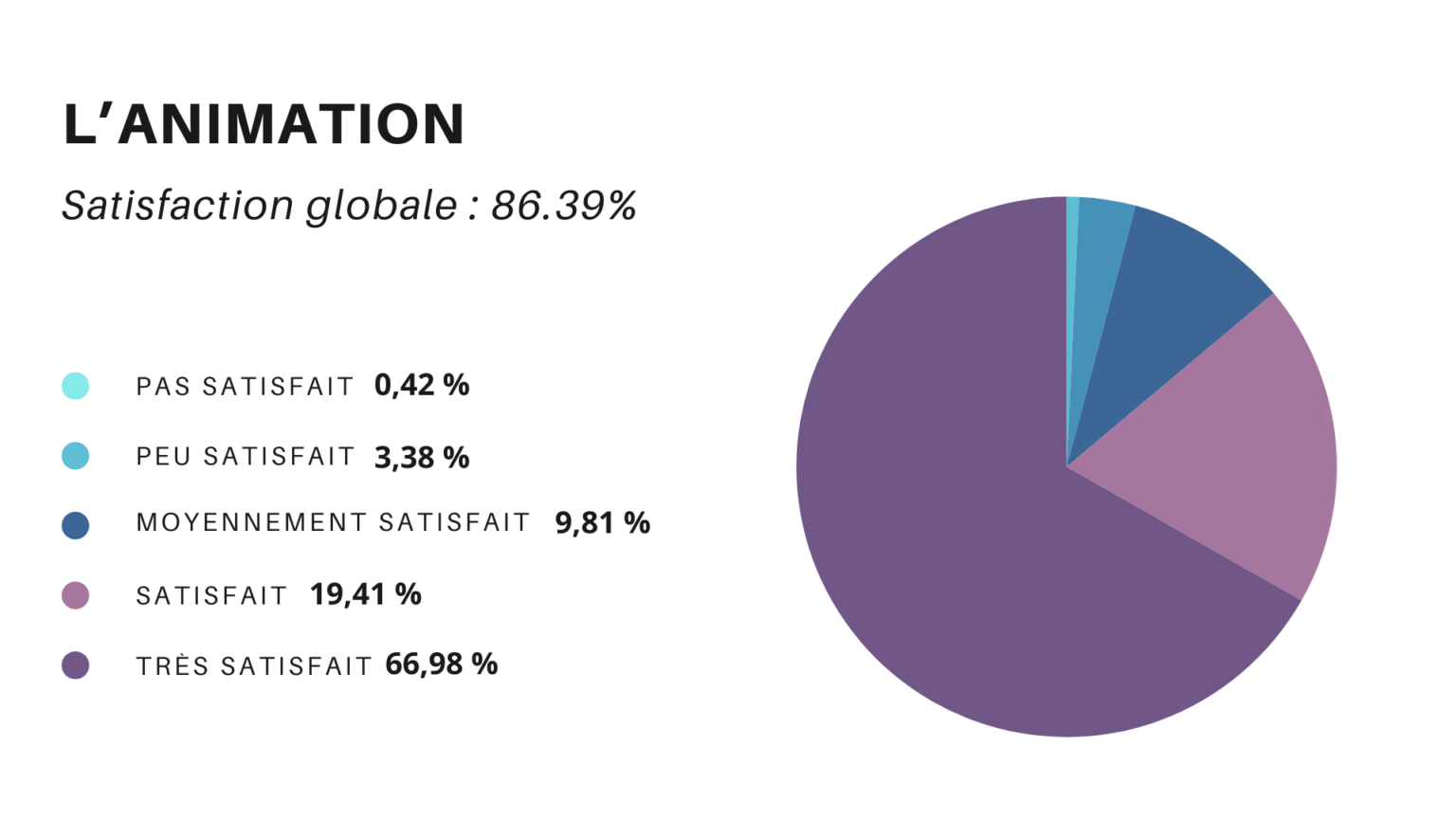Diagramme-Circulaire-4-1536x864